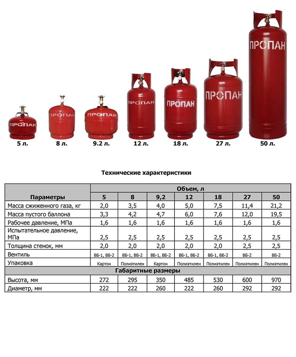 пропановый баллон раст для чего фото 38